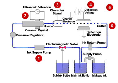 Inkjet Printer Diagram